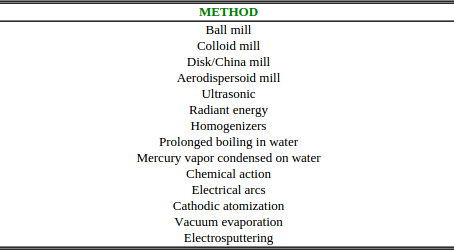 14 Ways to Make Colloidal Silver