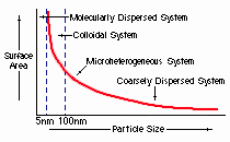What Does Colloidal Mean? Part 2