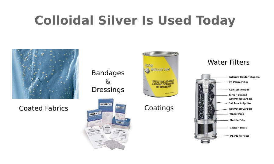 colloidal silver modern uses