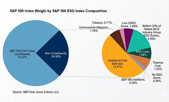 ESG,S&P