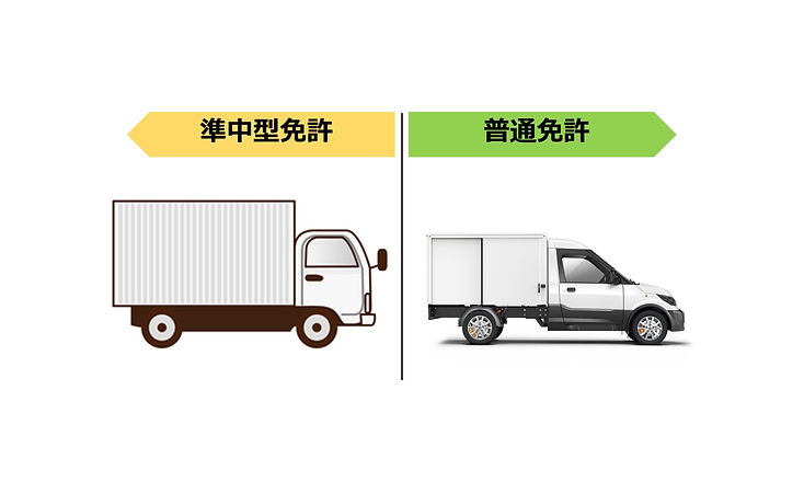 普通自動車免許で運転可能