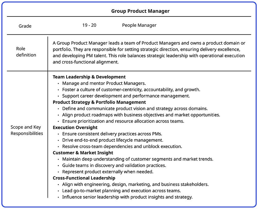 Group Product Manager Role Card.jpg