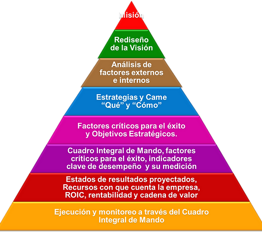 PROCESO DE PLANEACIÓN ESTRATÉGICA
