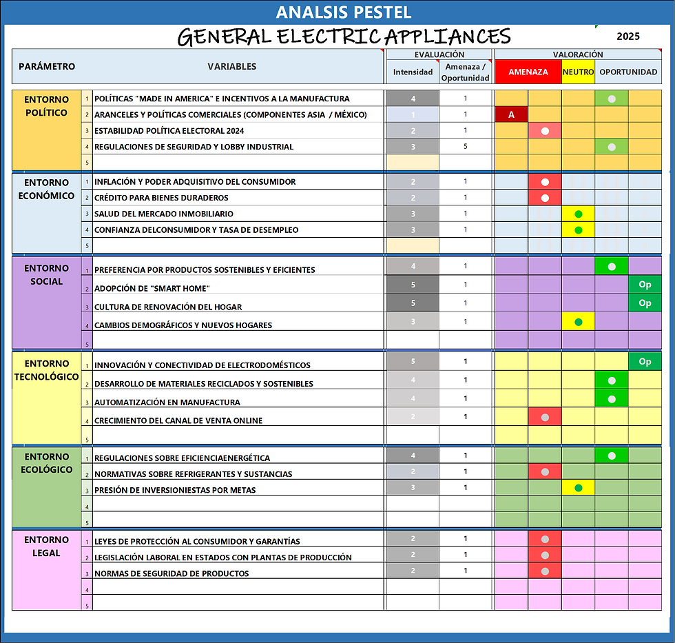 EL ANÁLISIS PESTEL, UNA FORMA DE ANALIZAR EL ENTORNO DE LOS NEGOCIOS DESDE LA ÓPTICA DE PENSAMIENTO ESTRATÉGICO