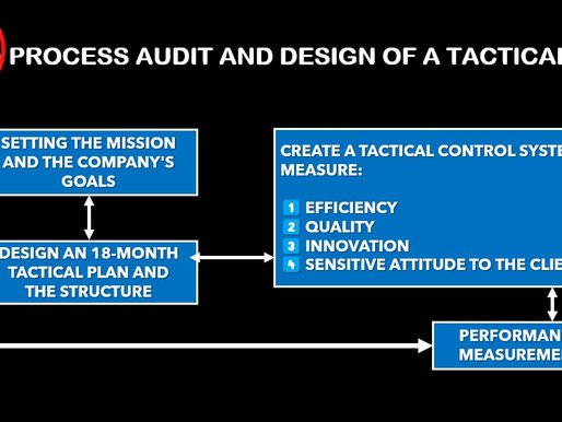 HOW TO AVOID MAKING STUPID DECISIONS IN BUSINESS