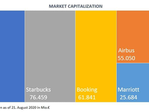 Corona based business transformation