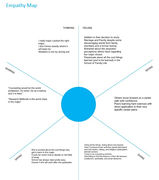 Empathy Map