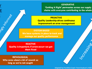 Where does YOUR organisation sit on the Quality Culture Ladder