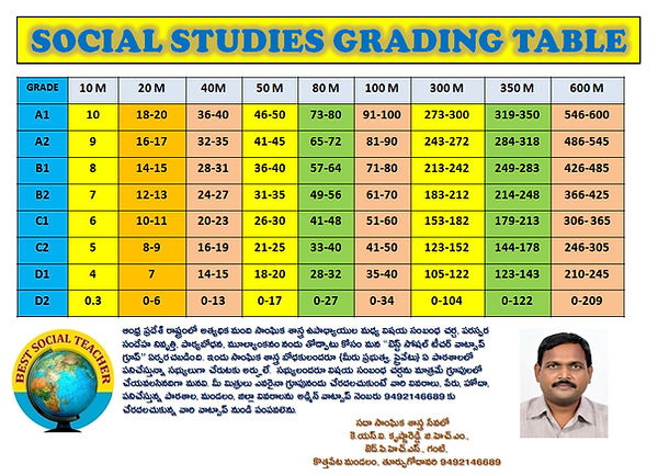 GRADING TABLE FOR SOCIAL STUDIES.jpg