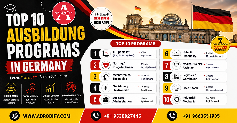 Promotional banner showing the top 10 Ausbildung programs in Germany for international students, featuring the German flag, Reichstag building, and a list of high-demand vocational courses including IT Specialist, Nursing, Mechatronics, Electrician, Business Administration, Hospitality, Medical Assistant, Logistics, Chef, and Industrial Mechanic, with Abrodify website and contact numbers displayed.