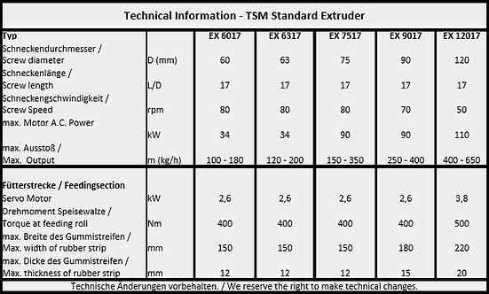 technische-daten-extruder.png