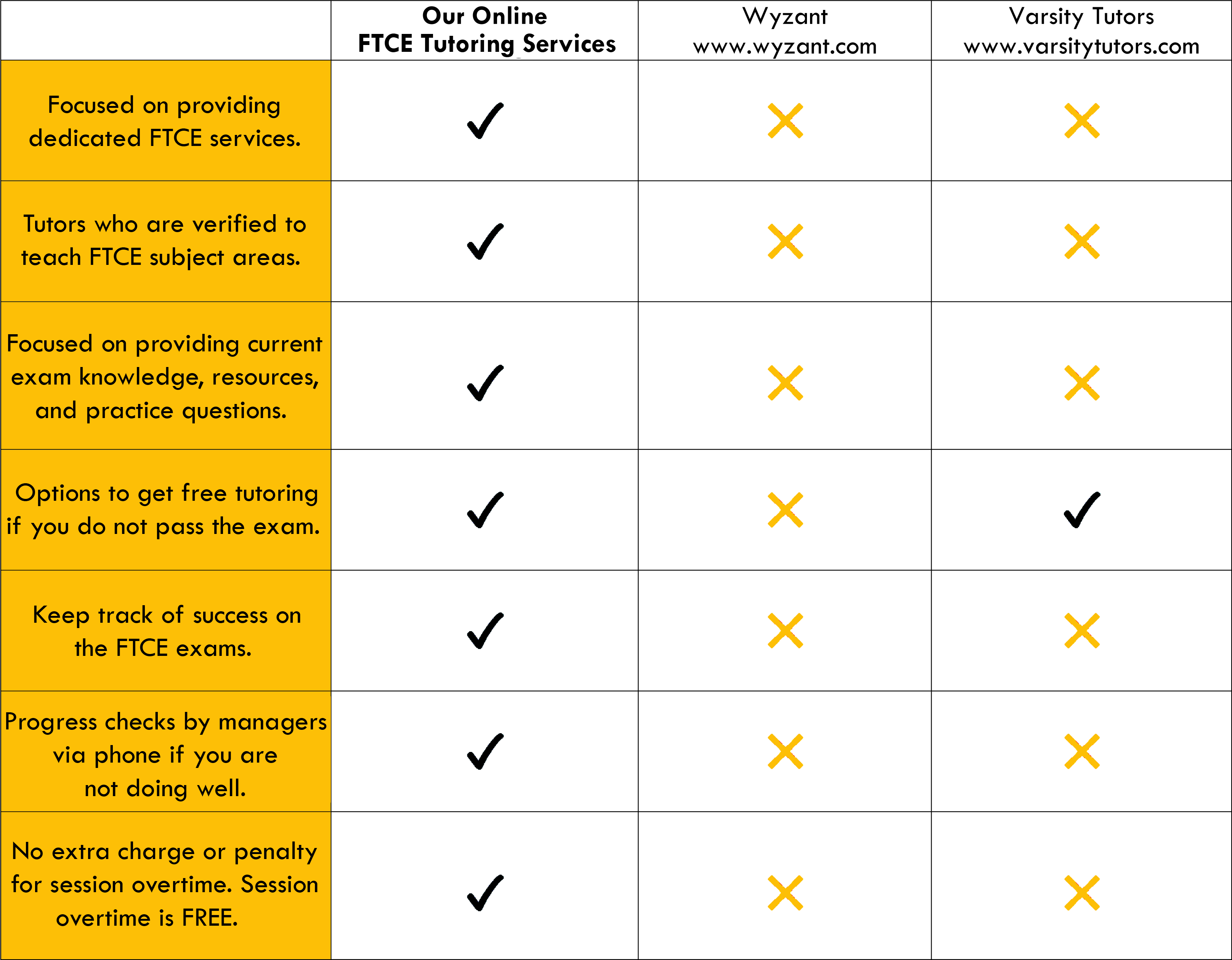 chartcomp.gif