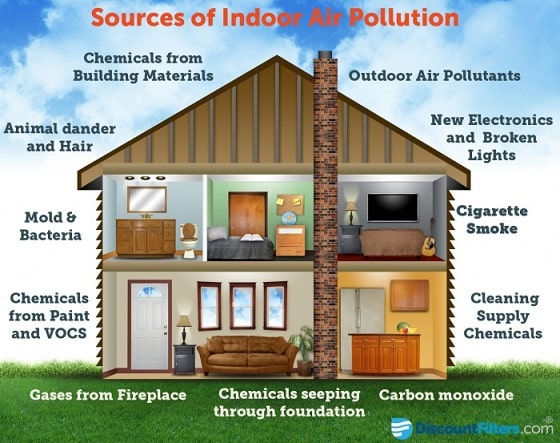 Sources-of-Indoor-Air-Pollution-at-homes-and-Offices.jpg