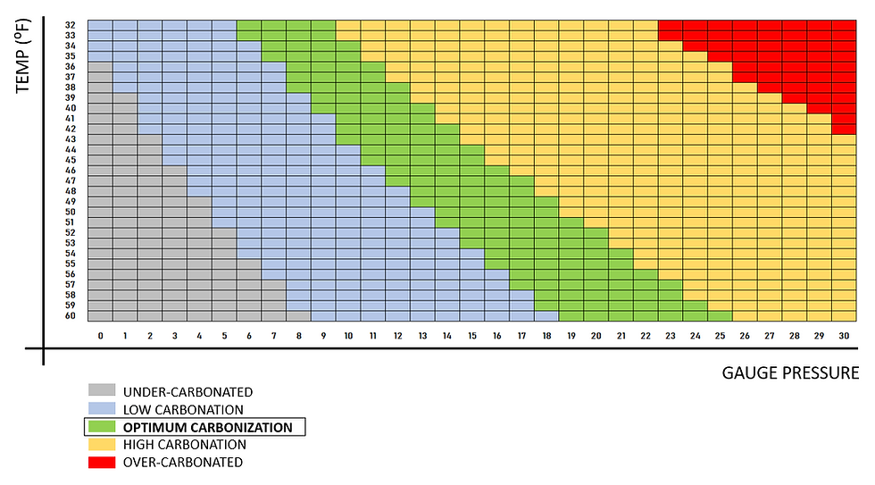 Carbon Optimization Chart, how to determine gas cylinder sizes