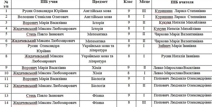 Знімок екрана 2025-01-19 184220.jpg