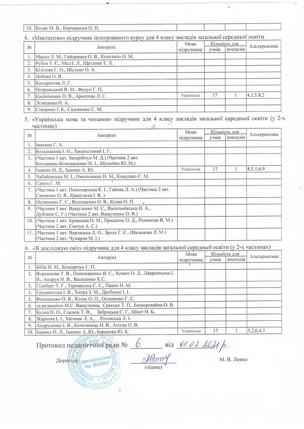 Протокол підручники (продовження)-1.jpg