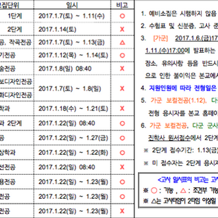 [입시 공지] 2017년 서경대학교 정시 입시요강