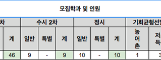 [입시요강] 2017년 한국영상대학교 입시요강 / 엠투실용음악학원, 엠투