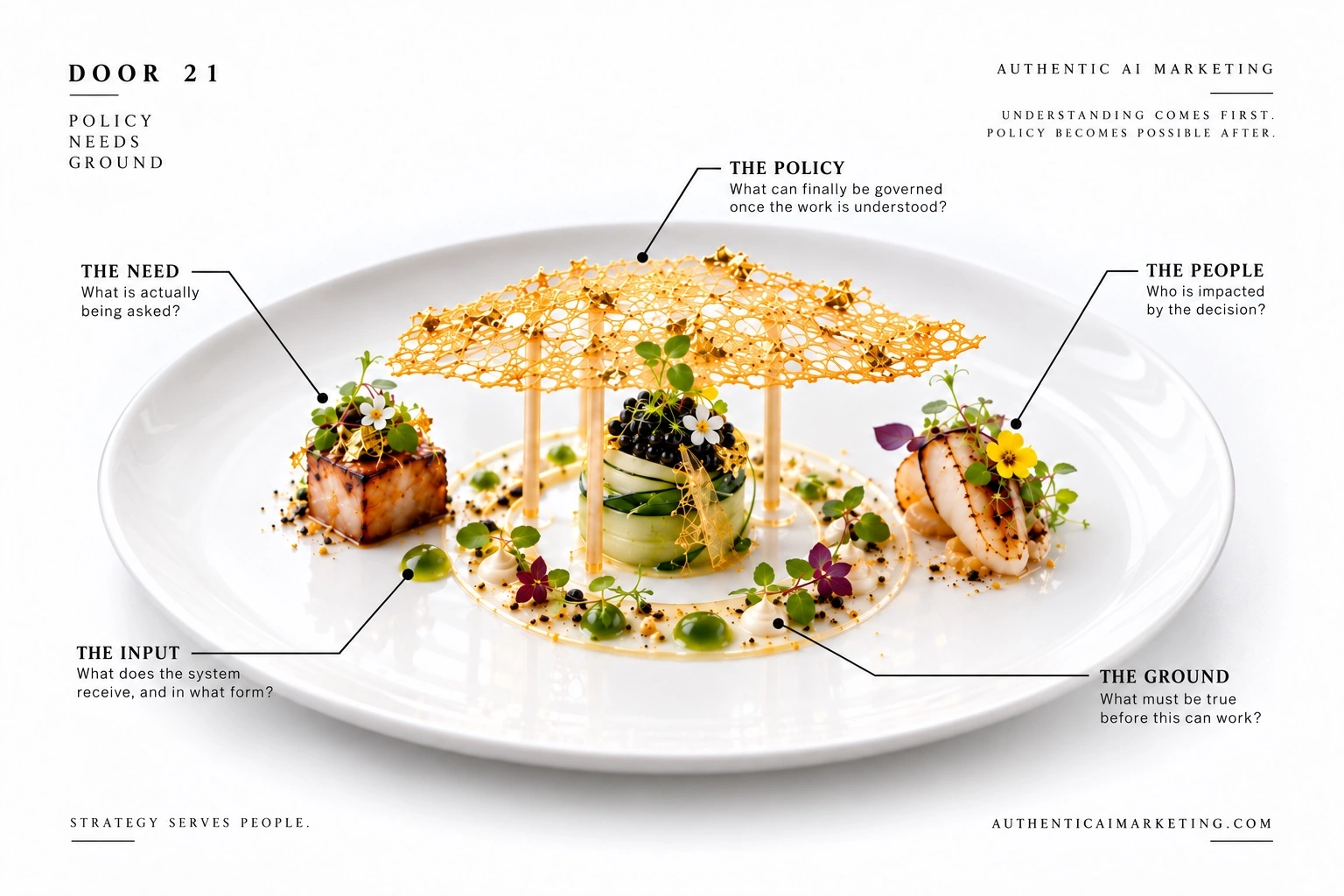 Door 21 diagnostic plate showing a delicate gold policy canopy held above a structured edible foundation of need, input, people, and ground, making visible that governance can only hold once the real work, system inputs, affected humans, and operating conditions are understood.