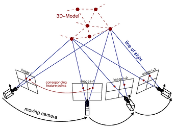 Structure-from-Motion-SfM-photogrammetri