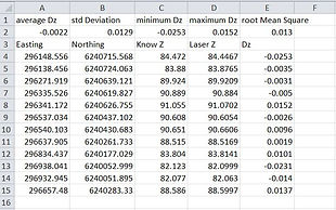 LiDAR Accuracy Report Australia