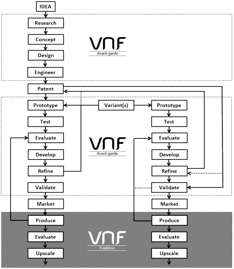 R%26D-Flow-v1_edited.png