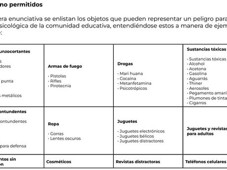 Objetos no permitidos