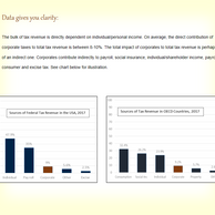 Idea 2 @Grace. Finding a better tax system that will work well for people in the developing world.