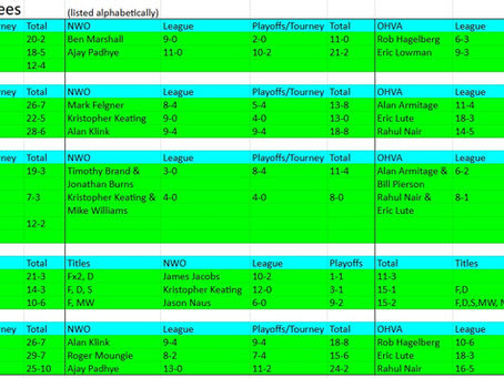 2025 D.F.O. PotY and Hall of Fame Nominees!