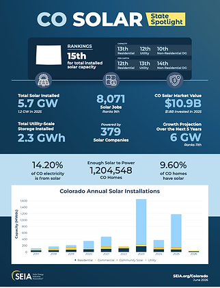 SEIA Data Q1 2026.png