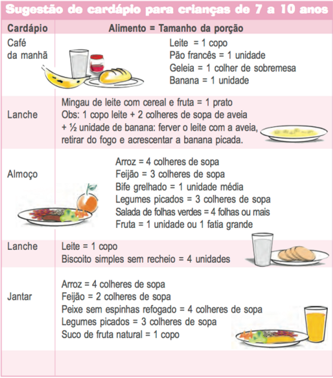 Sugestão de cardápio para crianças de 7 a 10 anos