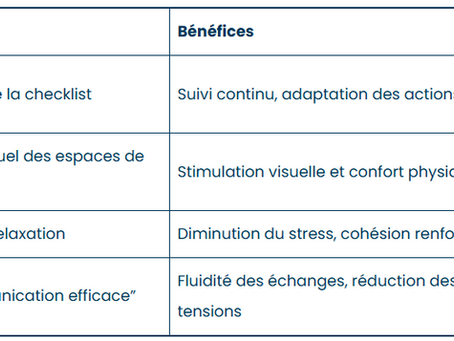 Checklist Bien-Être de Mars Organisez et Détendez Votre Équipe