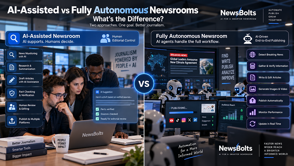 AI-Assisted vs Fully Autonomous Newsrooms: What's the Difference?