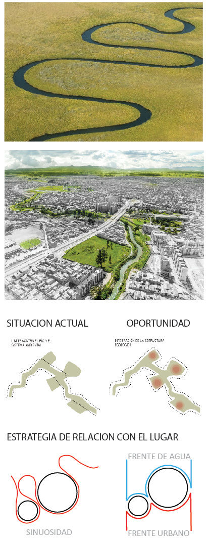 ESTRATEGIA URBANA