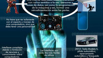 ¿Qué es una interfaz?