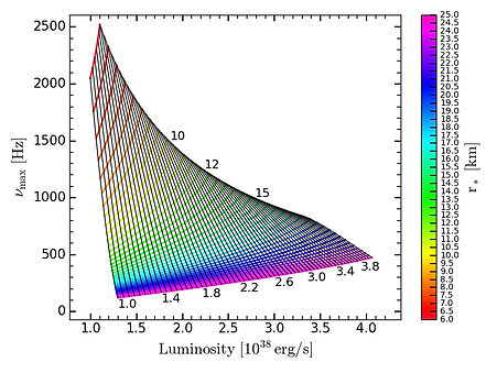 k2_rstar_mass_contour.png