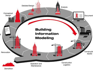 Advantages of Outsourcing BIM (Building Information Modeling) Services