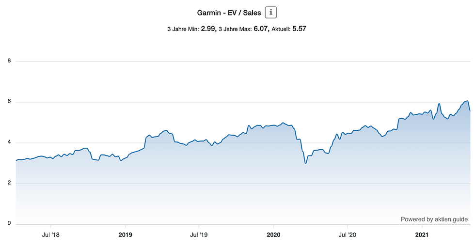 Garmin EV/Sales
