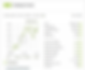 wikifolio Trendfolge mit Charts