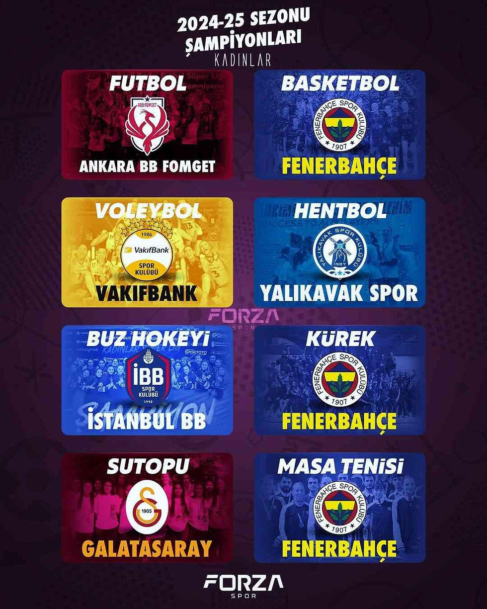 türkiyenin tüm şampiyonları Forzaspor