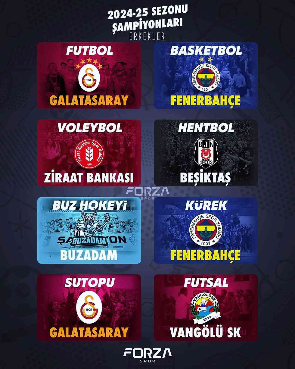 türkiye tüm kulvarlarda şampiyonlar Forzaspor