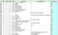 ISM Box Inventory Sample 1