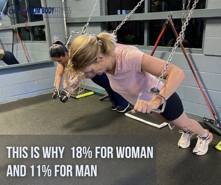 How to Stay In A Optimum Fat Percentage