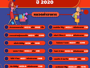 อัพเดทค่าครองชีพใน Auckland ปี 2020