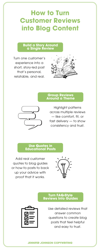 Infographic showing the 4 ways to turn customer reviews into blog content