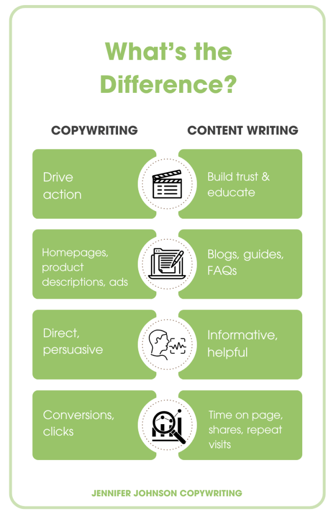 Infographic discussing the differences between copywriting and content writing