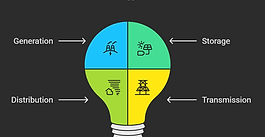 Bigger and bolder energy thinking needed for the regions