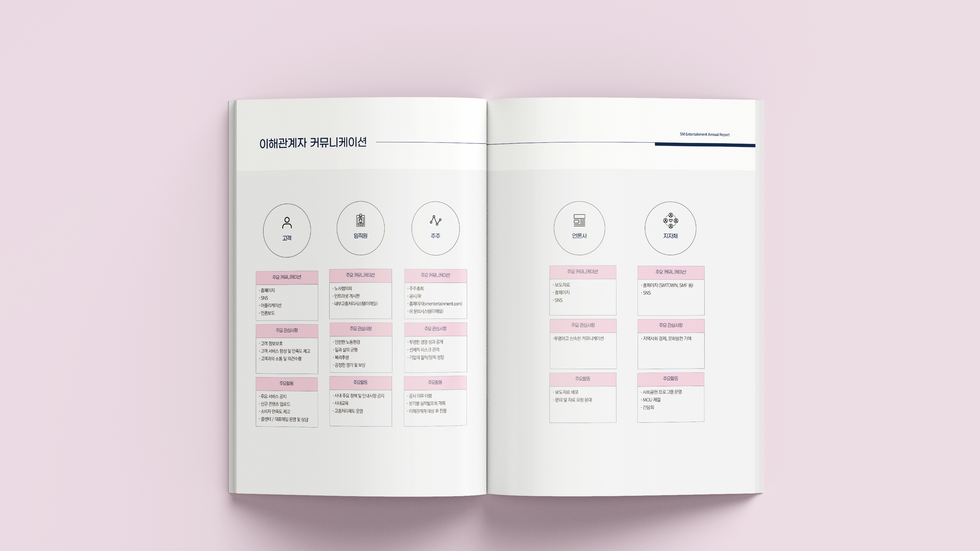 이해관계자 페이지 목업