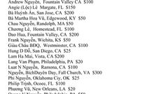 HỘI H.O CỨU TRỢ TPB & QP VNCH - DANH SÁCH HẰNG TUẦN NGÀY 3/22/2026