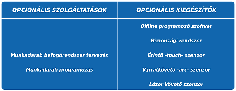 OTC-robot-opciók.png